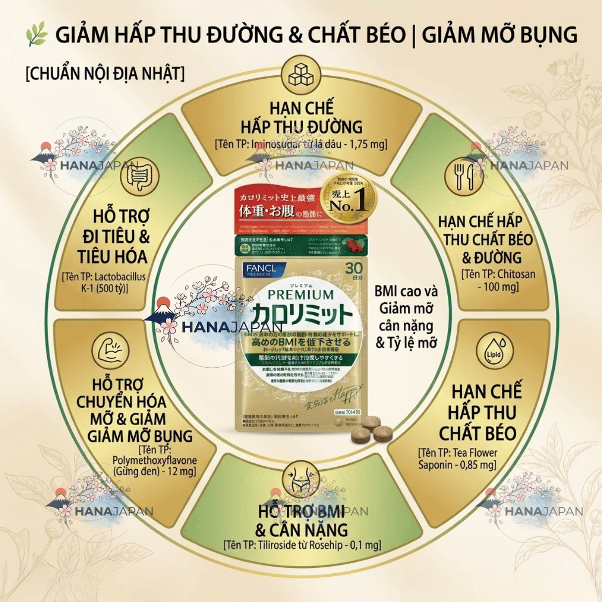 Viên Uống Fancl Premium Calorie Limit Hỗ Trợ Kiểm Soát Đường, Chất Béo, Mỡ Bụng & BMI 120 Viên
